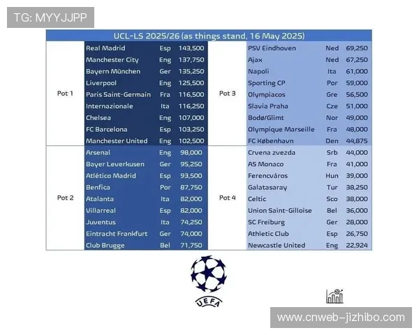 欧冠扩军至36队后赛程争议，球员协会建议引入冬季休赛期